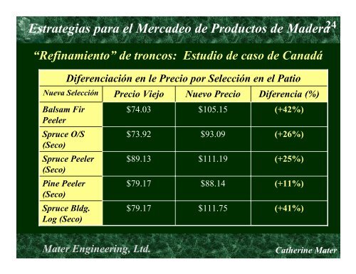 Estrategias para el Mercadeo de Productos de Madera