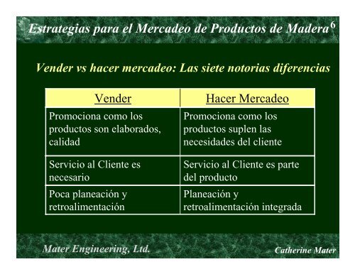 Estrategias para el Mercadeo de Productos de Madera