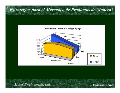 Estrategias para el Mercadeo de Productos de Madera