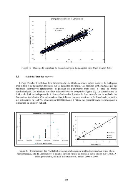 Demande de renouvellement (2007-2010) - Cesbio