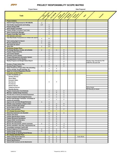 General Contractor Construction Scope Of Work Template prntbl General Contractor Construction Scope Of Work Template prntbl