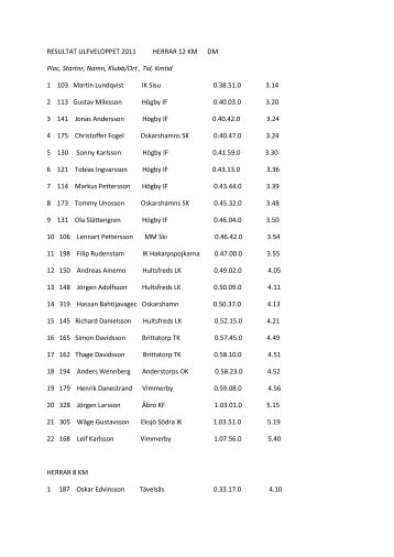 RESULTAT ULFVELOPPET 2011 HERRAR 12 KM DM Plac, Startnr ...