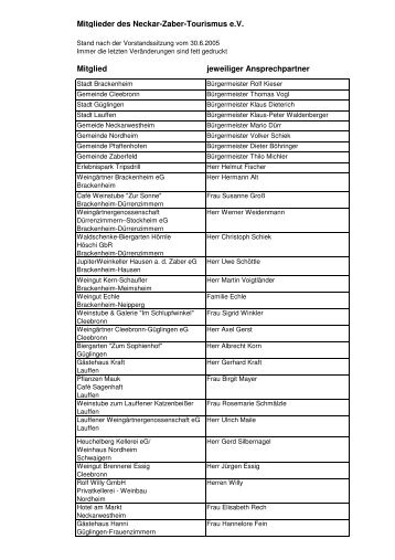 050630 Mitglieder kurz.XLS - Neckar-Zaber-Tourismus eV