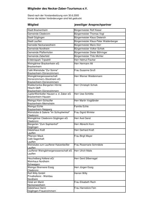 050630 Mitglieder kurz.XLS - Neckar-Zaber-Tourismus eV