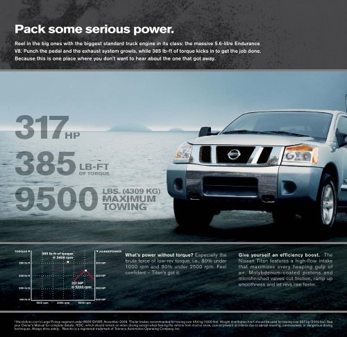 2011 Nissan Titan - VIN Solutions