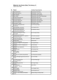 Mitgliederliste kurz - Neckar-Zaber-Tourismus eV