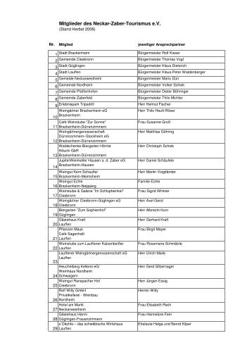 Mitgliederliste kurz - Neckar-Zaber-Tourismus eV