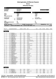 Resultat - Ski alpin regionales Leistungszentrum Hoch-Ybrig