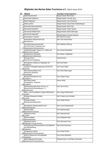 Mitgliederliste kurz - Neckar-Zaber-Tourismus eV