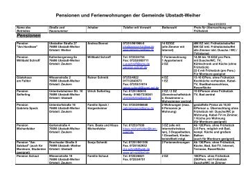 Pensionen und Ferienwohnungen der Gemeinde Ubstadt-Weiher