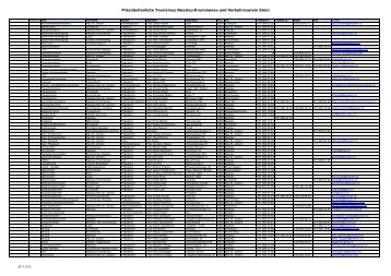 Präsidentenliste Tourismus Nesslau-Krummenau und ...