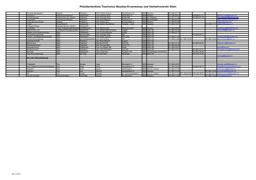 Präsidentenliste Tourismus Nesslau-Krummenau und ...