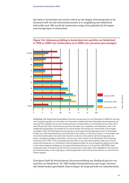 Stedelijke dynamiek bij stagnerende woningmarkt - Onderzoek en ...