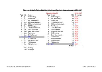 Saison 2006 / 2007 - SV 1919 Johannisberg