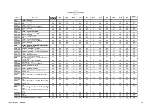 AANZFTA - Annex 1 (Malaysia) 1 Annex 1 Schedule of Tariff ...