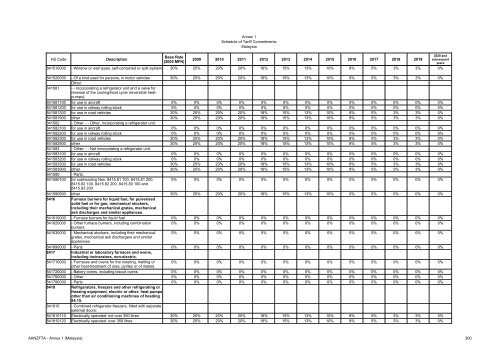AANZFTA - Annex 1 (Malaysia) 1 Annex 1 Schedule of Tariff ...