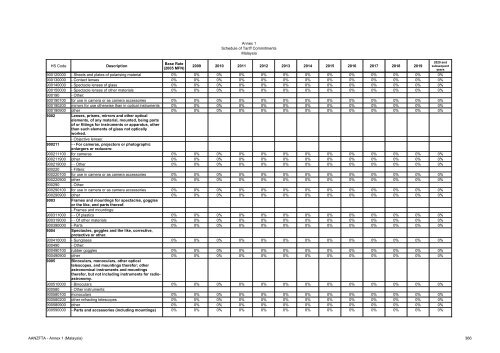 AANZFTA - Annex 1 (Malaysia) 1 Annex 1 Schedule of Tariff ...