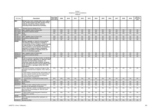 AANZFTA - Annex 1 (Malaysia) 1 Annex 1 Schedule of Tariff ...