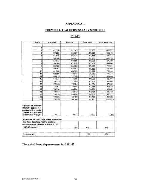 Teacher's Contract and Salary Schedule 2011-2014