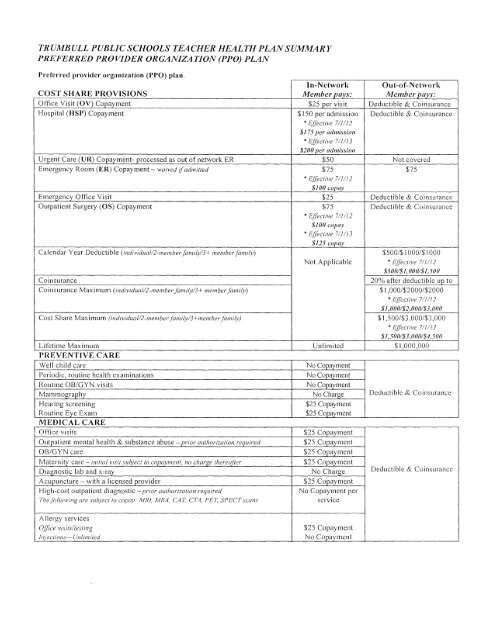 Teacher's Contract and Salary Schedule 2011-2014