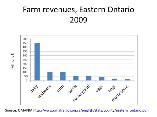 challenges and opportunities - Ontario Centre for Climate Impacts ...