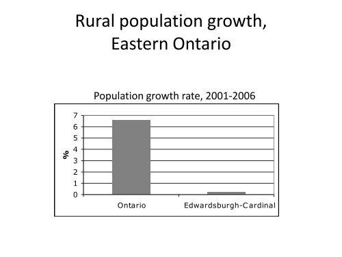 challenges and opportunities - Ontario Centre for Climate Impacts ...