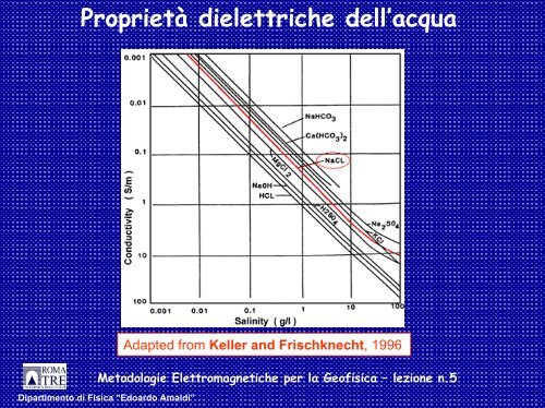 Lezione 5