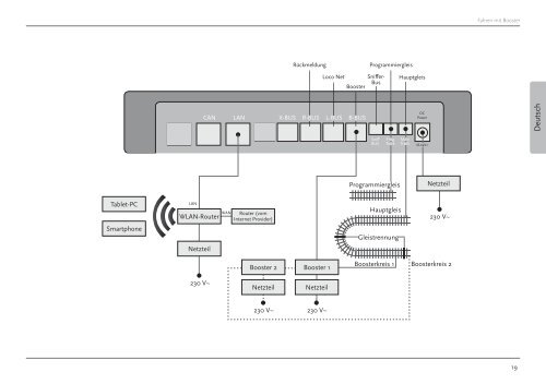 Digitalsystem | Digital System | SystÃƒÂ¨me numÃƒÂ©rique - Z21