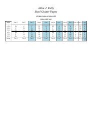 Dobro (GBD) Major Scales PDF - UCLMail.net