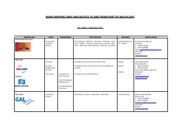 Shipping lines and Routes - as at September 2011 - Walvis Bay ...