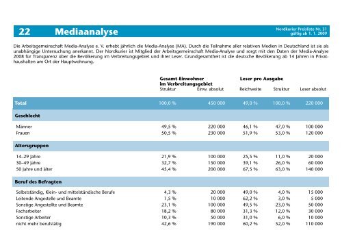 Preisliste Nr. 31 - Nordkurier