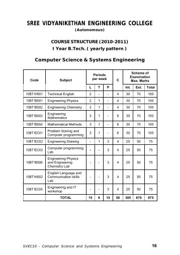 I B.Tech - (SVEC-10) - Syllabus - Vidyanikethan