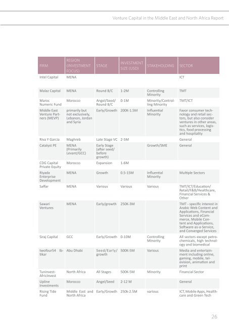 Venture Capital in the Middle East and North Africa ... - Wamda.com