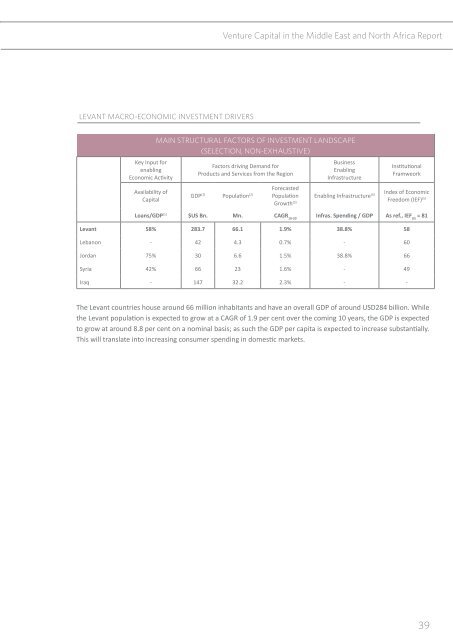 Venture Capital in the Middle East and North Africa ... - Wamda.com