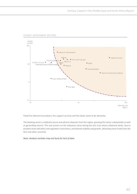 Venture Capital in the Middle East and North Africa ... - Wamda.com