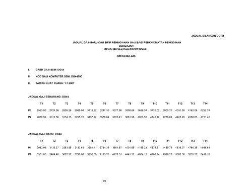 JADUAL BILANGAN DG-41 l. GRED GAJI SSM: DG41 ll. KOD GAJI ...