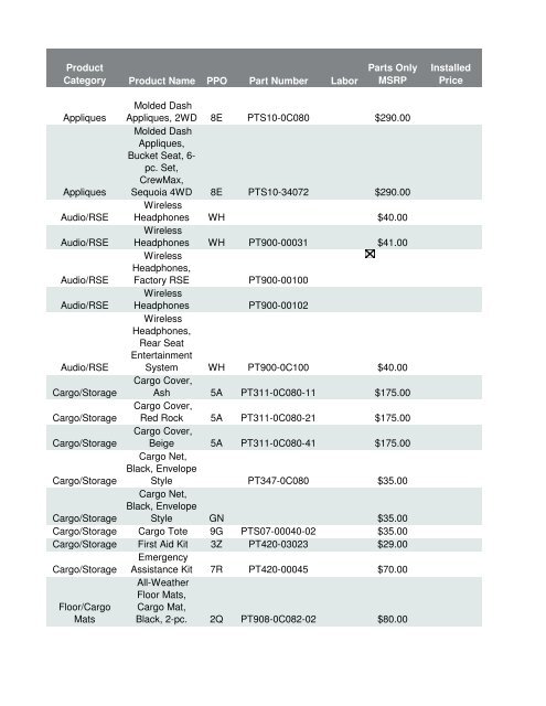 Product Category Product Name PPO Part Number Labor Parts Only ...
