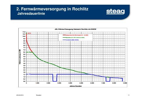 Kraft-Wärme-Kopplung mit Biomasse Praxisbeispiele