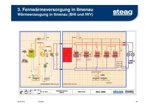 Kraft-Wärme-Kopplung mit Biomasse Praxisbeispiele