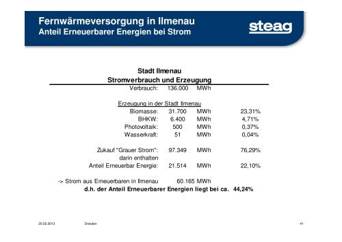 Kraft-Wärme-Kopplung mit Biomasse Praxisbeispiele