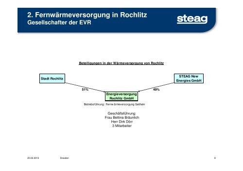 Kraft-Wärme-Kopplung mit Biomasse Praxisbeispiele