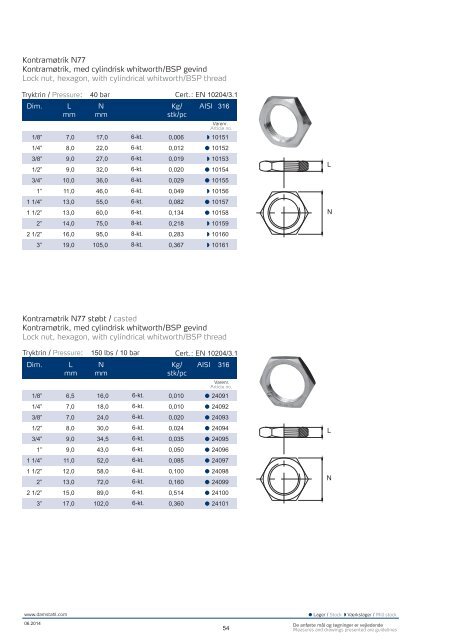 Vis PDF - Damstahl