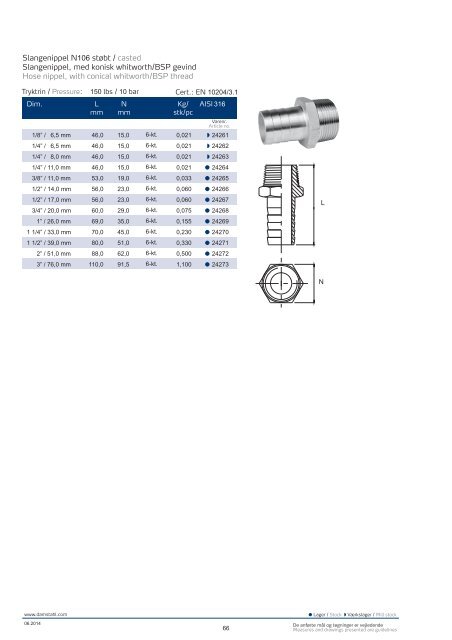 Vis PDF - Damstahl