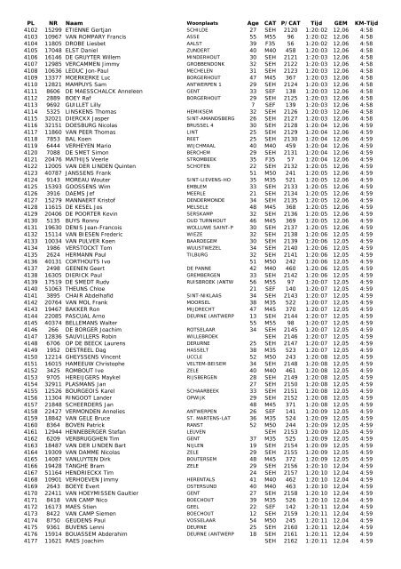 28e Antwerp 10 Miles - 21 april 2013 - Runners Maarkedal