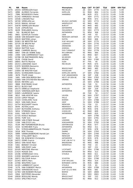 28e Antwerp 10 Miles - 21 april 2013 - Runners Maarkedal