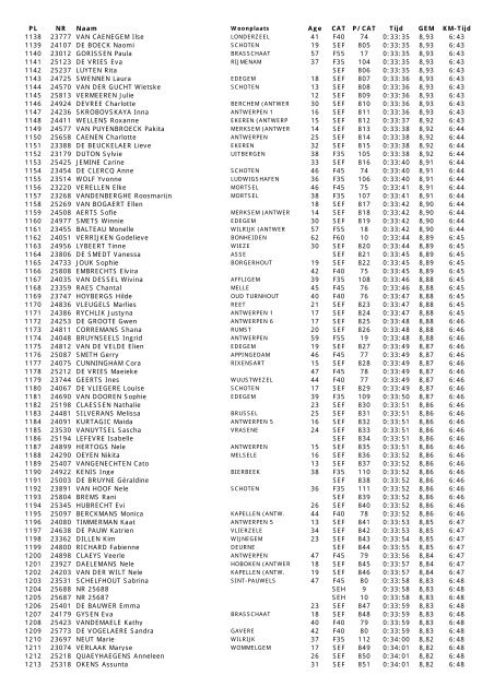 28e Antwerp 10 Miles - 21 april 2013 - Runners Maarkedal