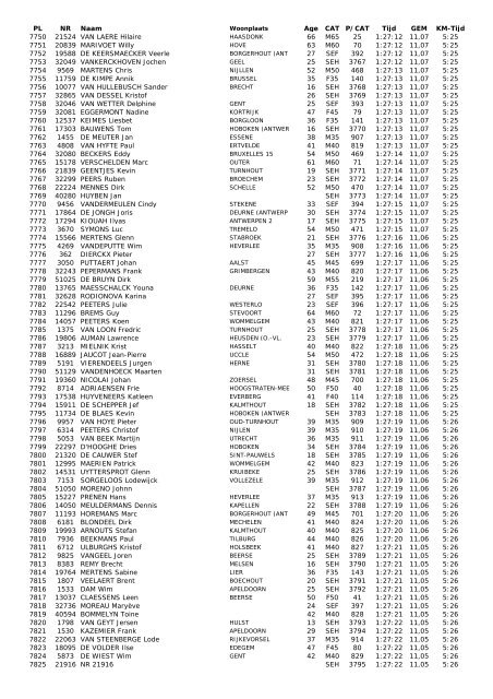 28e Antwerp 10 Miles - 21 april 2013 - Runners Maarkedal