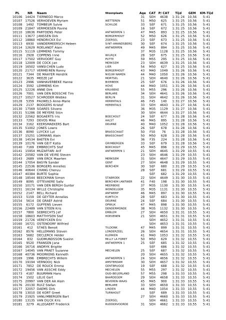 28e Antwerp 10 Miles - 21 april 2013 - Runners Maarkedal