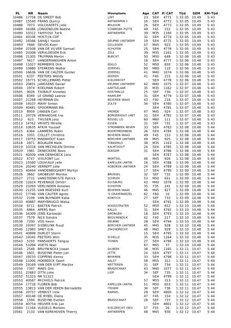 28e Antwerp 10 Miles - 21 april 2013 - Runners Maarkedal