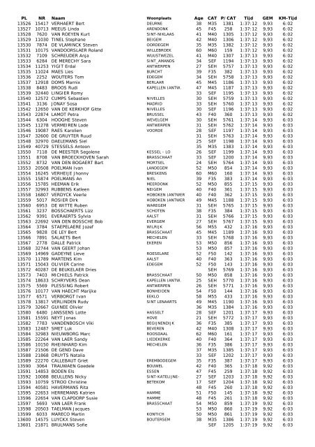 28e Antwerp 10 Miles - 21 april 2013 - Runners Maarkedal